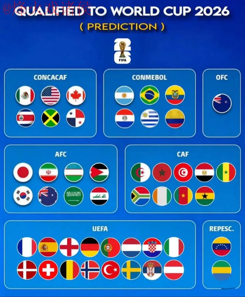 2026世界杯预测高清热门 2026世界杯预测高清热门